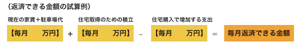 (返済できる金額の試算例)