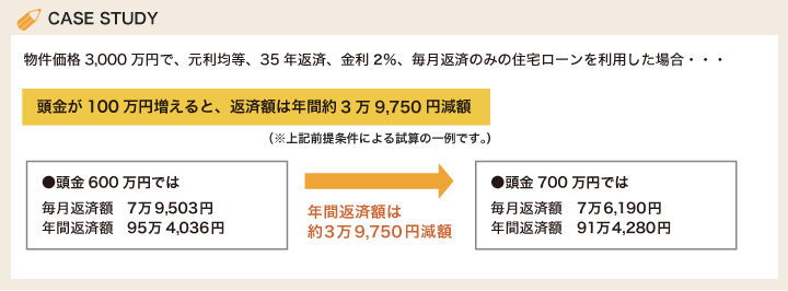 CASE STUDY