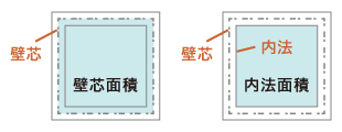 壁芯面積/内法面積