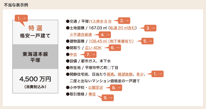 不当表示例