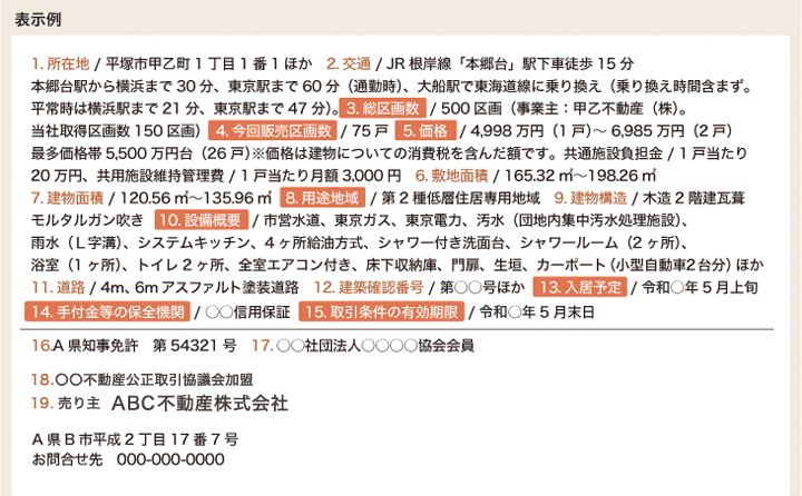 表示例