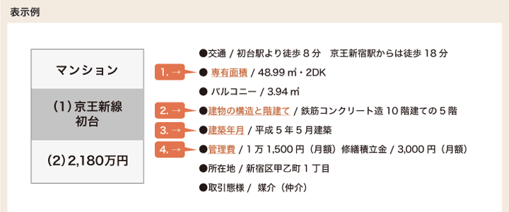 表示例