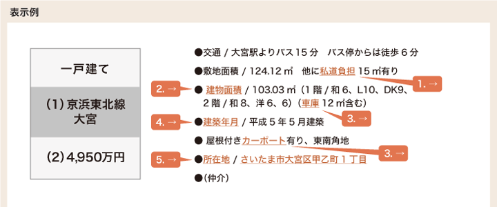 表示例