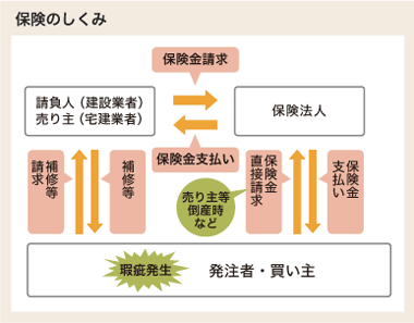 保険のしくみ