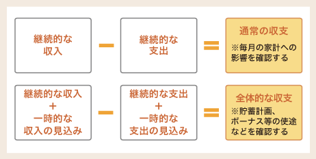 収支のイメージ