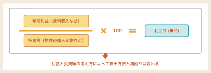 利回りのイメージ