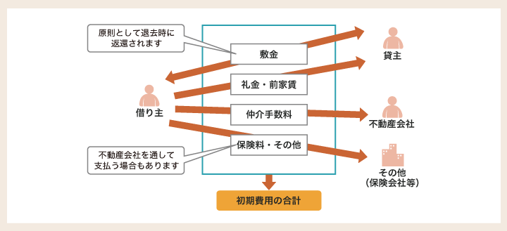 (4)予算を決める