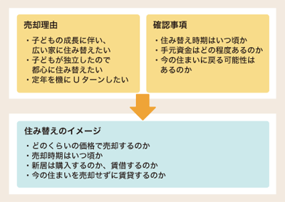 会社が売り主の場合