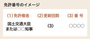 免許番号のイメージ