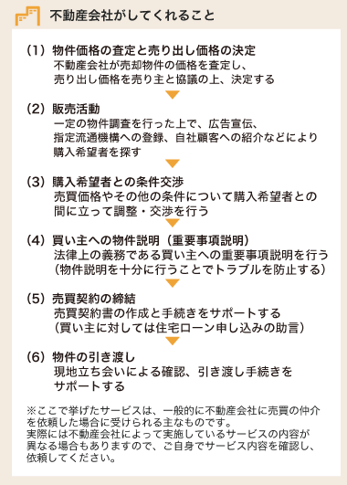 不動産会社がしてくれること