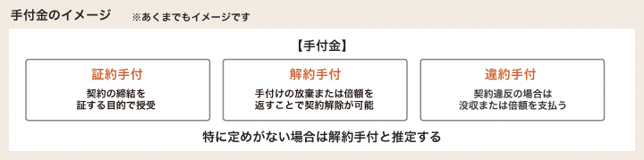 手付金のイメージ
